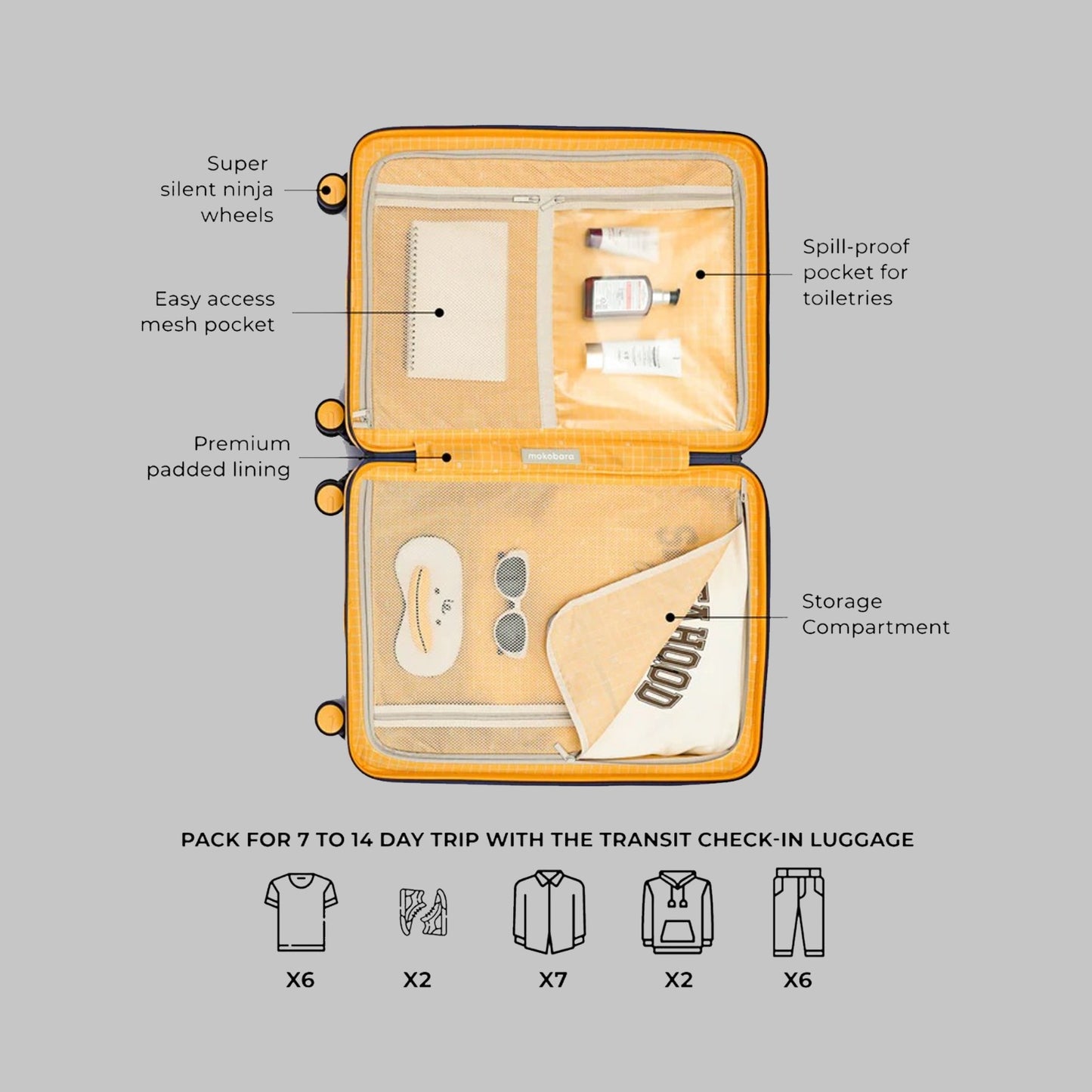 The MOKO x The Transit Luggage - Check-in